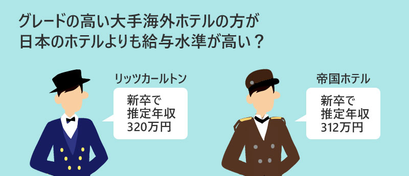 グレードの高い大手海外ホテルの方が日本のホテルよりも給与水準が高い?