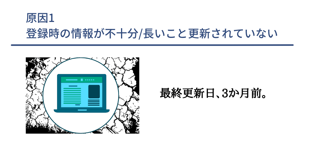#原因1 登録情報(レジュメ)が不十分または更新されていない