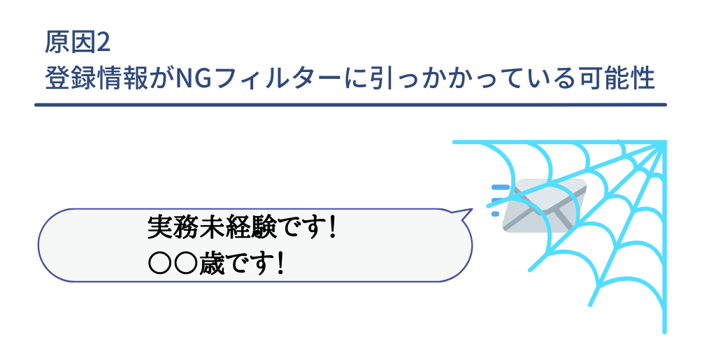 #原因2 登録情報がNGフィルターに引っかかっている可能性