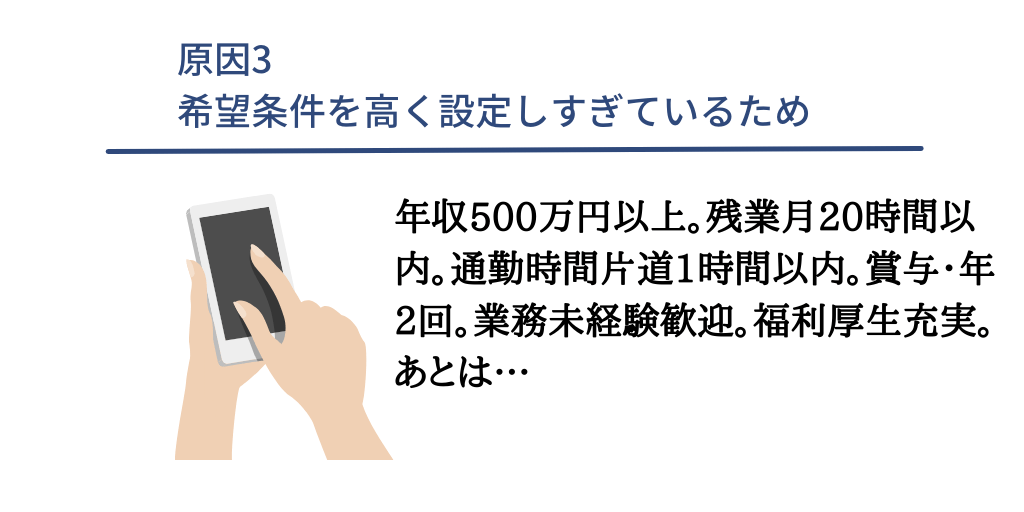 #原因3 希望条件を高く設定しすぎているため