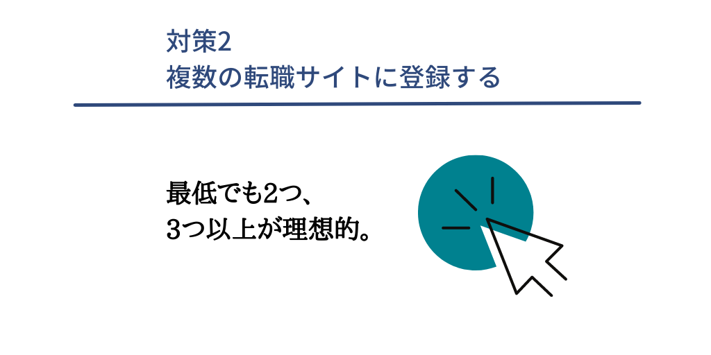 対策2 複数の転職サイトに登録する!