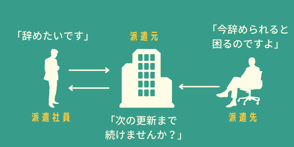 派遣社員・派遣元・派遣先の関係性