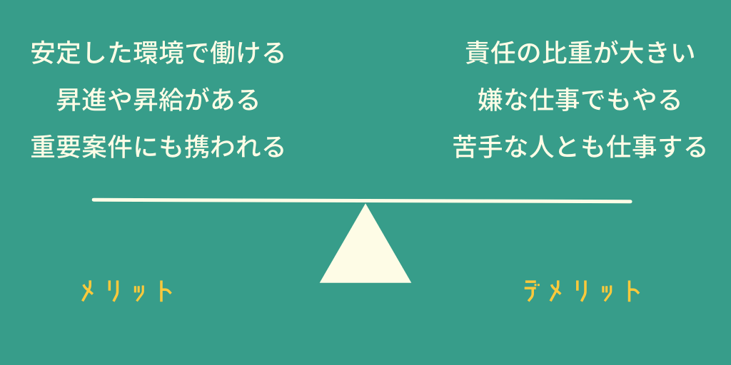メリット:安定した環境で働ける 昇進や昇給がある 重要案件にも携われる デメリット:責任の比重が大きい 嫌な仕事でもやる 苦手な人とも仕事する