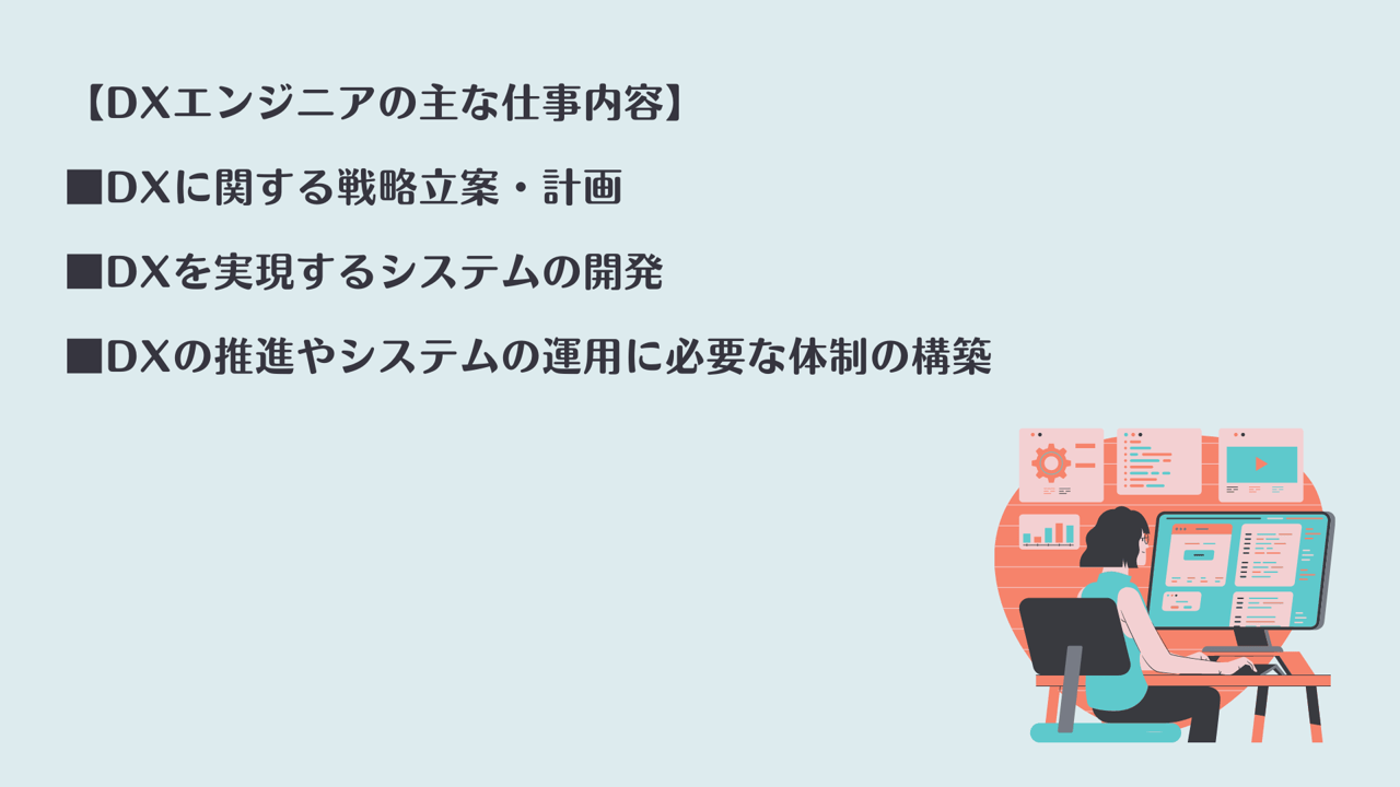 【DXエンジニアの主な仕事内容】 ■DXに関する戦略立案・計画 ■DXを実現するシステムの開発 ■DXの推進やシステムの運用に必要な体制の構築