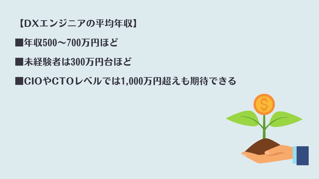 【DXエンジニアの平均年収】 ■年収500~700万円ほど ■未経験者は300万円台ほど ■CIOやCTOレベルでは1,000万円超えも期待できる