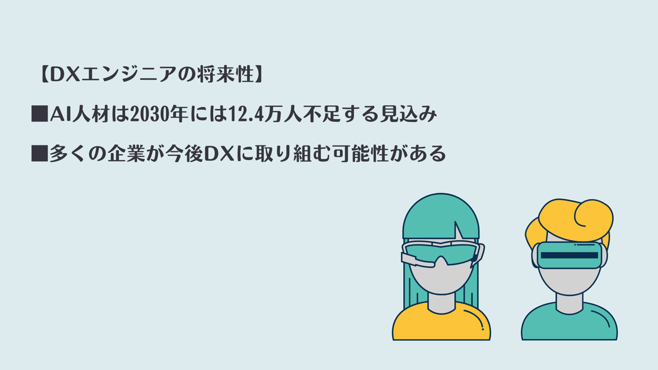 【DXエンジニアの将来性】 ■AI人材は2030年には12.4万人不足する見込み ■多くの企業が今後DXに取り組む可能性がある