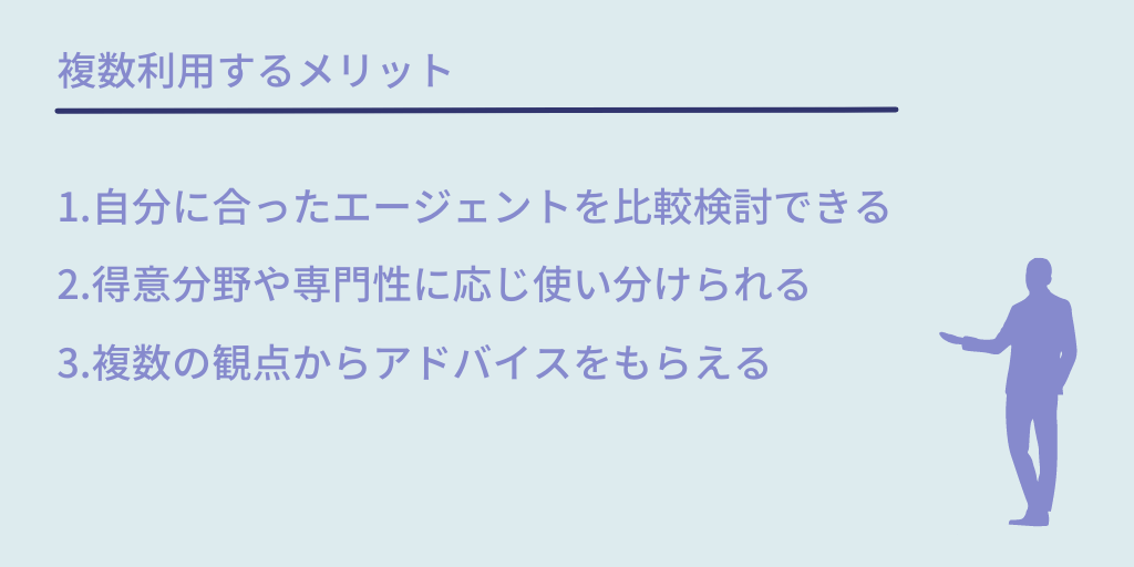複数利用するメリット 1.自分に合ったエージェントを比較検討できる 2.得意分野や専門性に応じ使い分けられる 3.複数の観点からアドバイスをもらえる