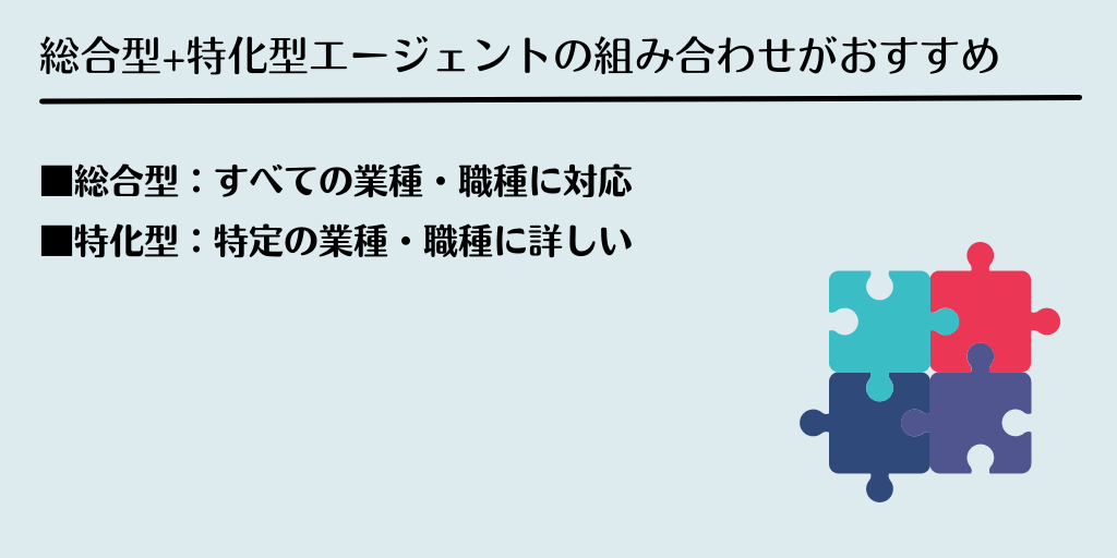 総合型+特化型エージェントの組み合わせがおすすめ ■総合型:すべての業種・職種に対応 ■特化型:特定の業種・職種に詳しい