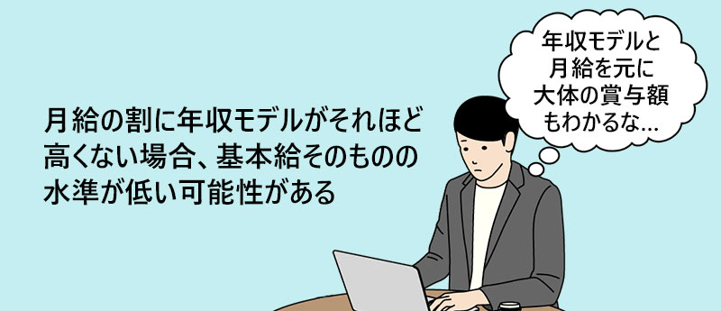 月給の割に収モデルがそれほど高くない場合、基本給そのものの水準が低い可能性がある