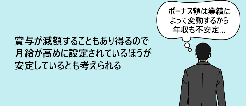 賞与が減額することもあり得るので月給が高めに設定されているほうが安定しているとも考えられる
