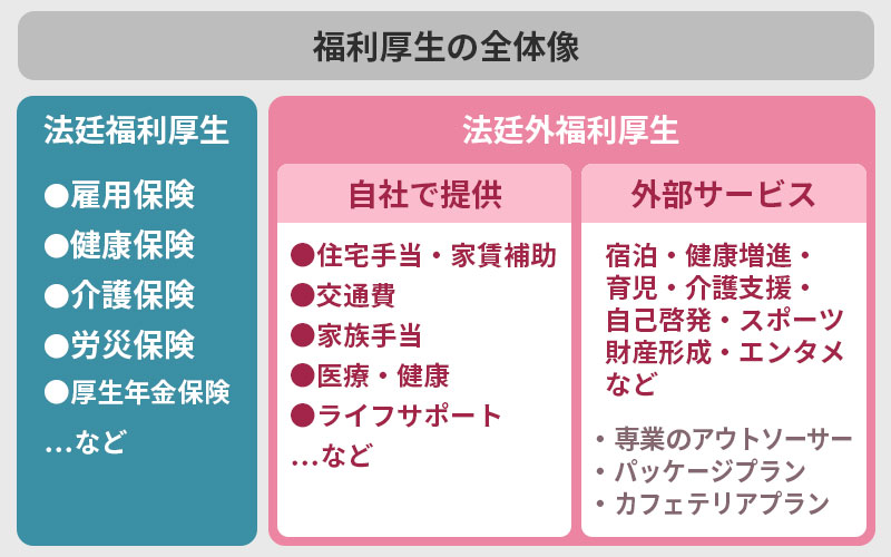 福利厚生の全体像