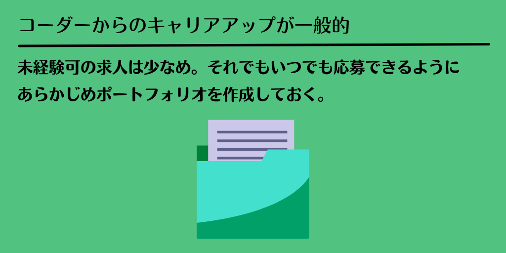 コーダーからのキャリアアップが一般的:未経験可の求人は少なめ。それでもいつでも応募できるようにあらかじめポートフォリオを作成しておく。