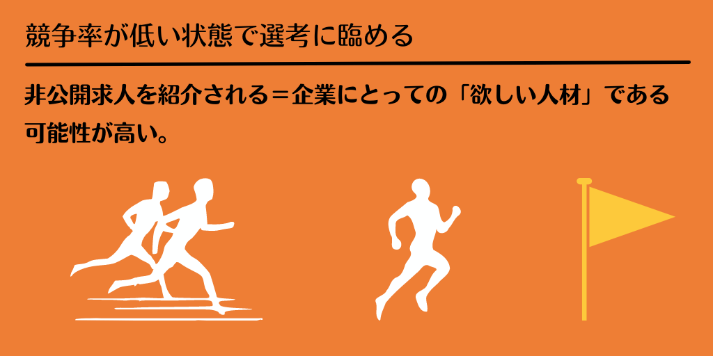 競争率が低い状態で選考に臨める:非公開求人を紹介される=企業にとっての「欲しい人材」である可能性が高い。