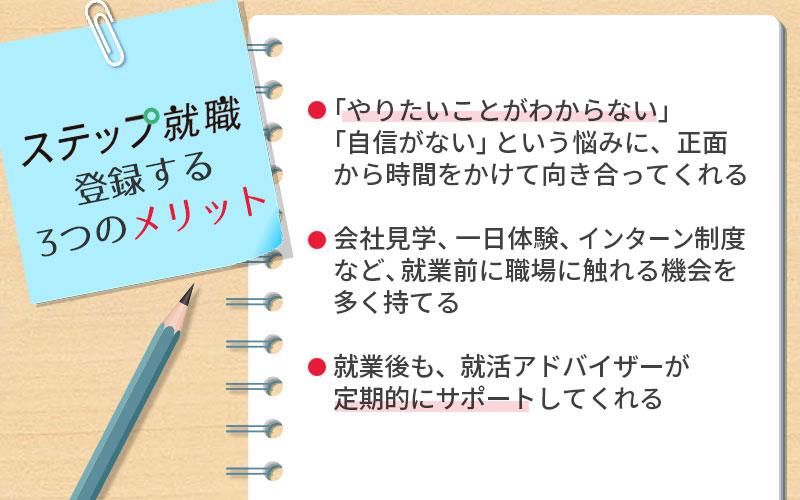 ステップ就職登録する3つのメリット ■「やりたいことがわからない」「自信がない」という悩みに、正面から時間をかけて向き合ってくれる ■会社見学、一日体験、インターン制度など、就業前に職場に触れる機会を多く持てる ■就業後も、就活アドバイザーが定期的にサポートしてくれる