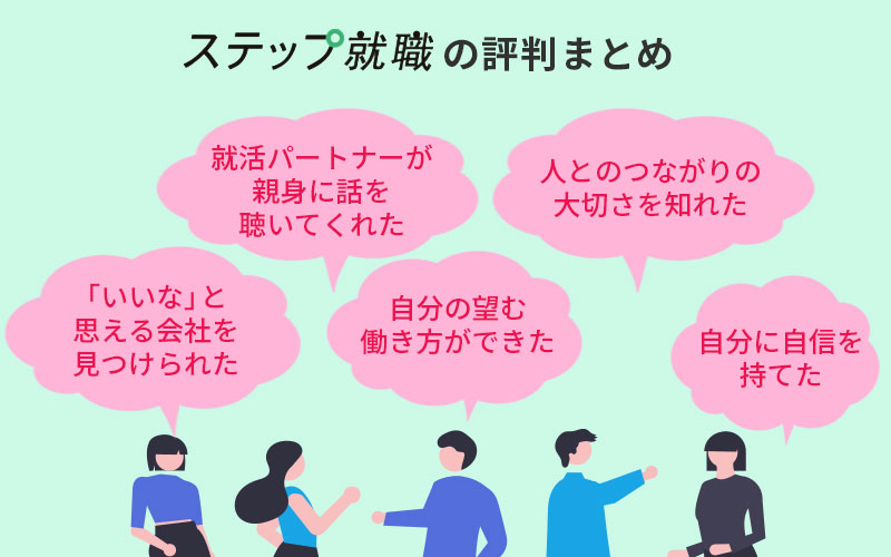 ステップ就職の評判まとめ 「「いいな」と思える会社を見つけられた」「就活パートナーが親身に話を聴いてくれた」「自分の望む働き方ができた」「人とのつながりの大切さを知れた」「自分に自信を持てた」