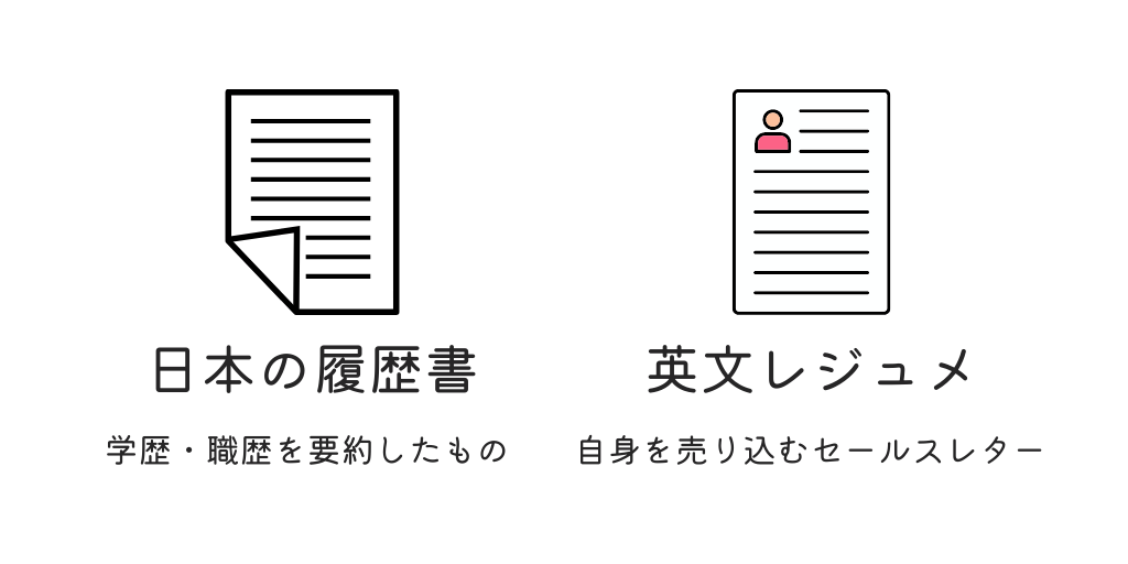 ■日本の履歴書:学歴・職歴を要約したもの ■英文レジュメ:自身を売り込むセールスレター