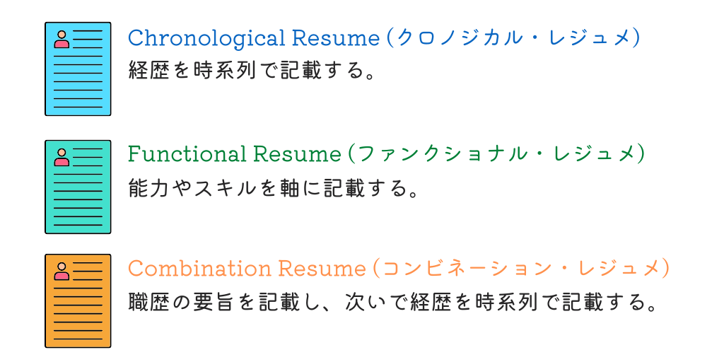 ■Chronological Resume (クロノジカル・レジュメ):経歴を時系列で記載する。 ■Functional Resume (ファンクショナル・レジュメ):能力やスキルを軸に記載する。 ■Combination Resume (コンビネーション・レジュメ):職歴の要旨を記載し、次いで経歴を時系列で記載する。