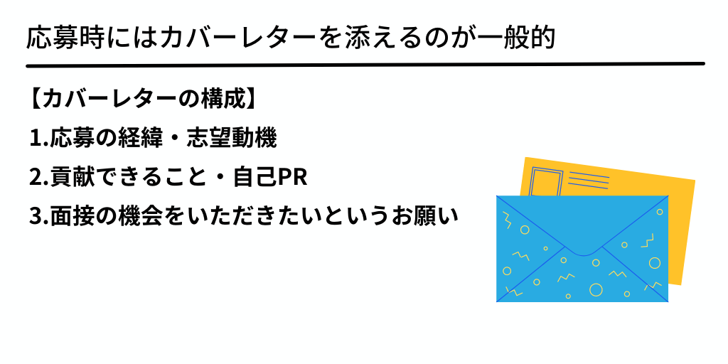 応募時にはカバーレターを添えるのが一般的 【カバーレターの構成】1.応募の経緯・志望動機 2.貢献できること・自己PR 3.面接の機会をいただきたいというお願い