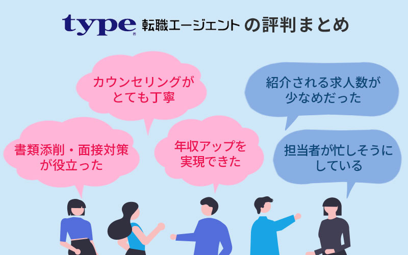 ■type転職エージェントの評判まとめ 「書類添削・面接対策が役立った」「カウンセリングがとても丁寧」「年収アップを実現できた」「紹介される求人数が少なめだった」「担当者が忙しそうにしている」