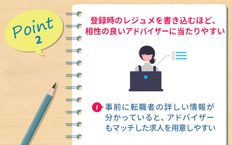 POINT2 登録時のレジュメを書き込むほど、相性の良いアドバイザーに当たりやすい ■事前に転職者の詳しい情報が分かっていると、アドバイザーもマッチした求人を用意しやすい