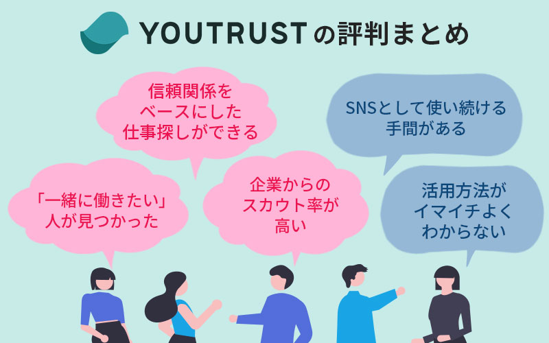 YOURTRUSTの評判まとめ 「「一緒に働きたい」人が見つかった」「信頼関係をベースにした仕事探しができる」「企業からのスカウト率が高い」「SNSとして使い続ける手間がある」「活用方法がイマイチよくわからない」