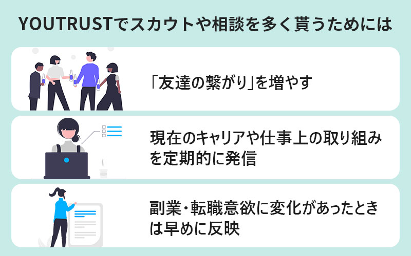 YOURTRUSTでスカウトや相談を多く貰うためには ■「友達の繋がり」を増やす ■現在のキャリアや仕事上の取り組みを定期的に発信 ■副業・転職意欲に変化があったときは早めに反映