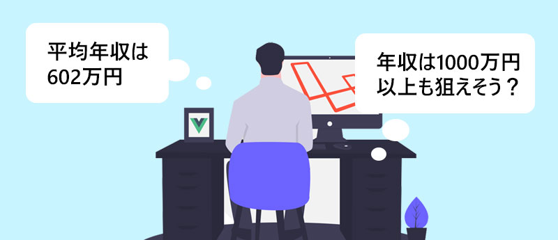 平均年収は602万円