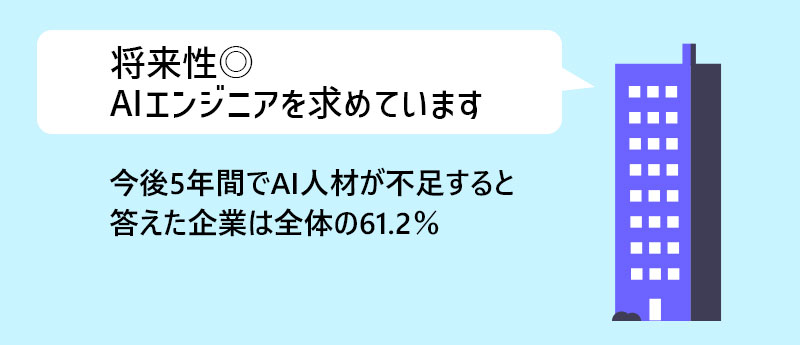 将来性◎AIエンジニアを求めています