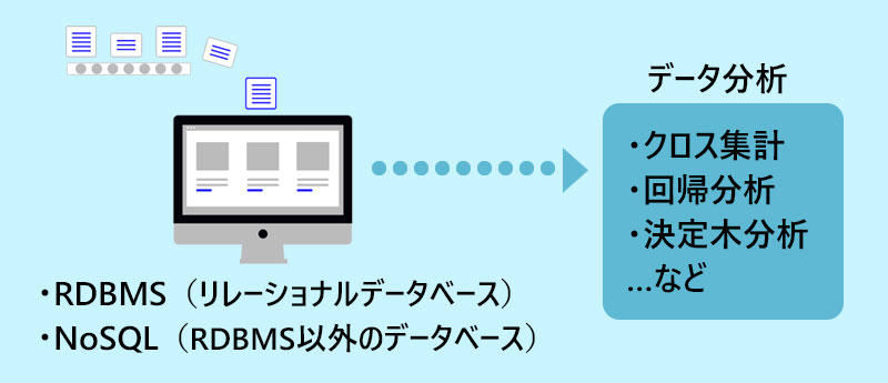 データ解析やデータベース、データモデリングに関する知識やスキルも必須