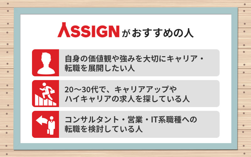 アサインがおすすめの人 ■自身の価値観や強みを大切にキャリア・転職を展開したい人 ■20~30代で、キャリアアップやハイキャリアの求人を探している人 ■コンサルタント・営業・IT系職種への転職を検討している人
