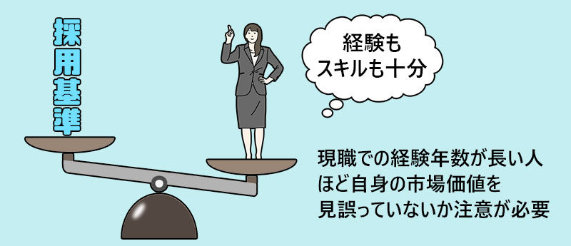 自身の市場価値を正しく判断できているか
