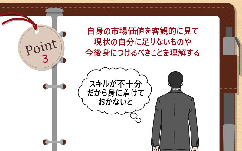 自身の市場価値を客観的に見て現状の自分に足りないものや今後身につけるべきことを理解する