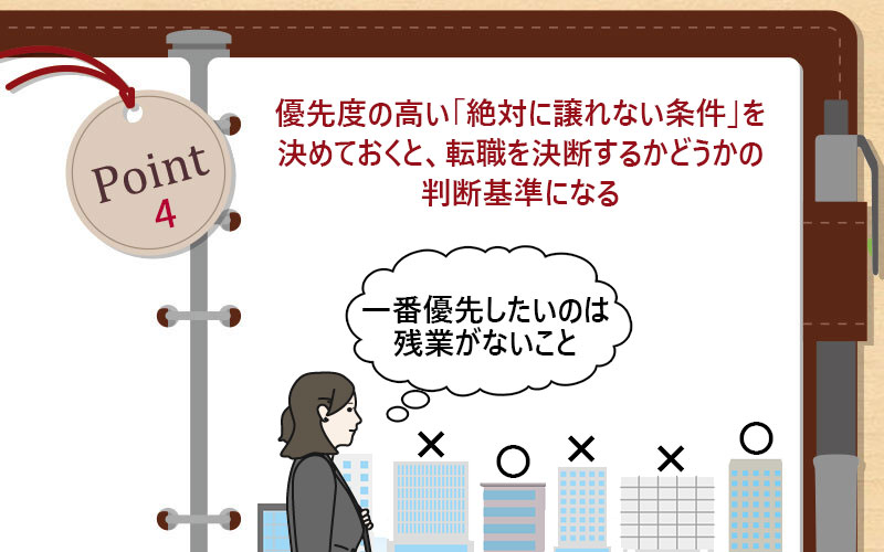 優先度の高い「絶対に譲れない条件」を決めておくと、転職を決断するかどうかの判断基準になる