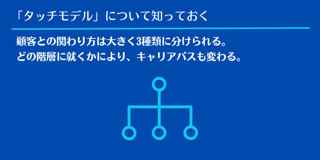 「タッチモデル」について知っておく|顧客との関わり方は大きく3種類に分けられる。どの階層に就くかにより、キャリアパスも変わる。