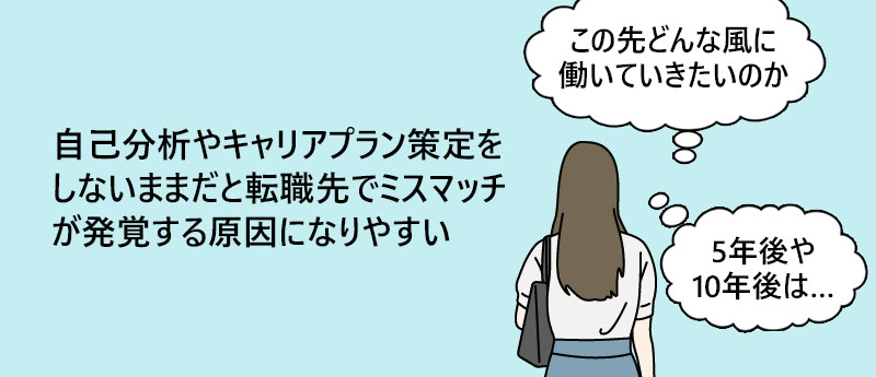 自己分析やキャリアプラン策定をしないままだと転職先でミスマッチが発覚する原因になりやすい