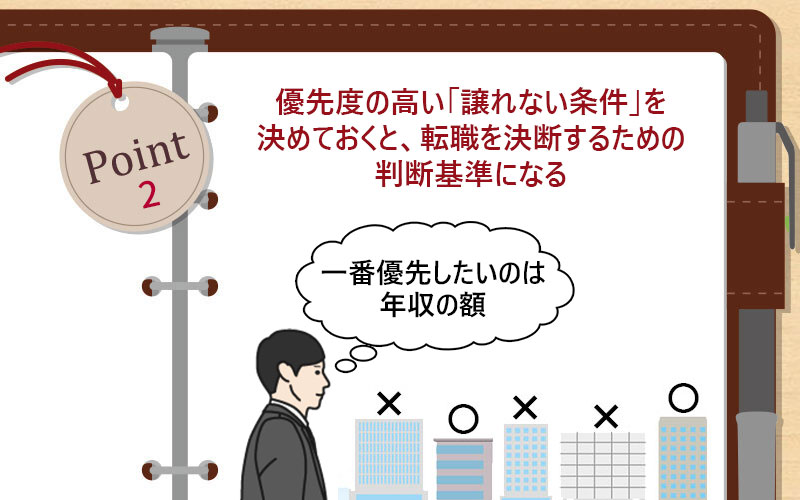 優先度の高い「譲れない条件」を決めておくと、転職を決断するための判断基準になる