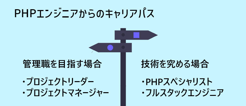 PHPエンジニアからのキャリアパス