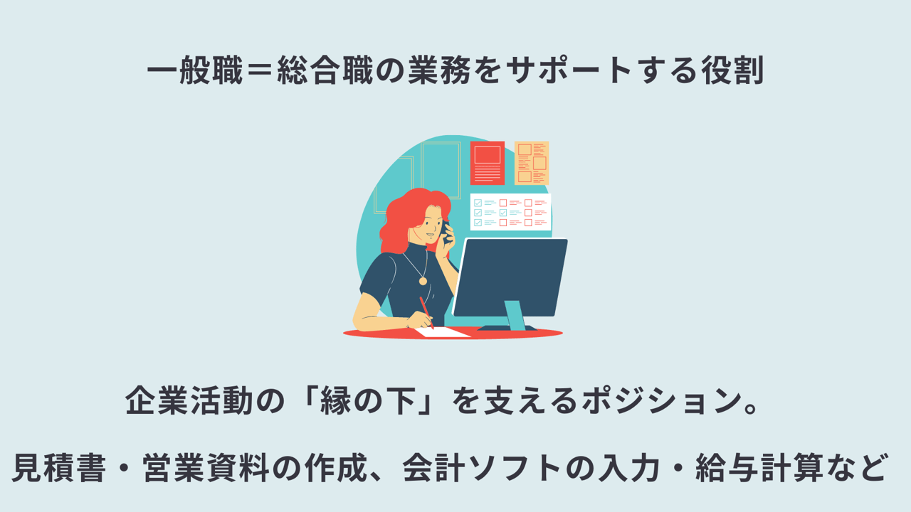 一般職=総合職の業務をサポートする役割:企業活動の「縁の下」を支えるポジション。見積書・営業資料の作成、会計ソフトの入力・給与計算など
