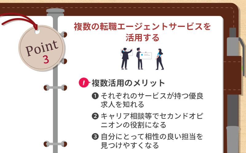 POINT3 複数の転職エージェントサービスを活用する ■複数活用のメリット ①それぞれのサービスが持つ優良求人を知れる ②キャリア相談等でセカンドオピニオンの役割になる ③自分にとって相性の良い担当を見つけやすくなる