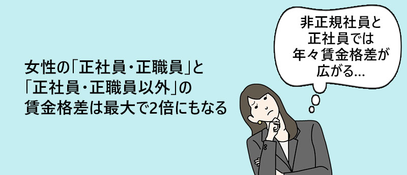 女性の「正社員・正職員」と「正社員・正職員以外」の賃金格差は最大で2倍にもなる