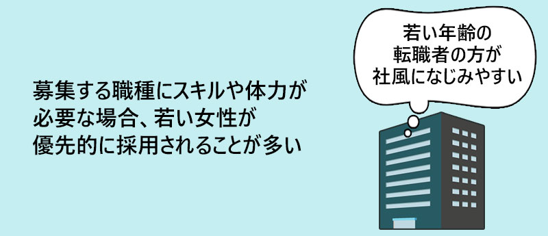 募集する職種にスキルや体力が必要な場合、若い女性が優先的に採用されることが多い