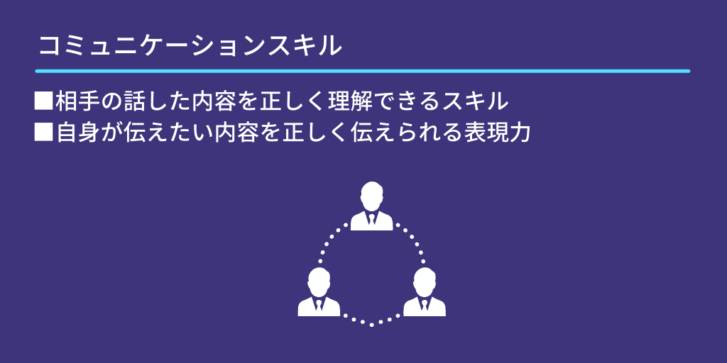 コミュニケーションスキル:■相手の話した内容を正しく理解できるスキル ■自身が伝えたい内容を正しく伝えられる表現力