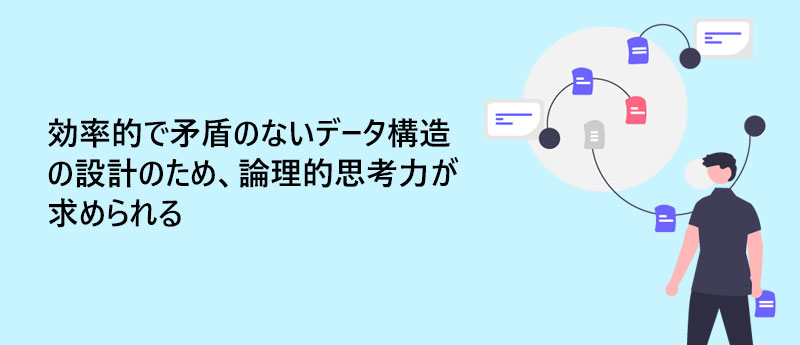 効率的で矛盾のないデータ構造の設計のため、論理的思考力が求められる