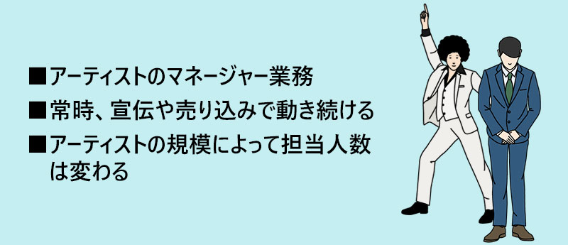 事務所での仕事