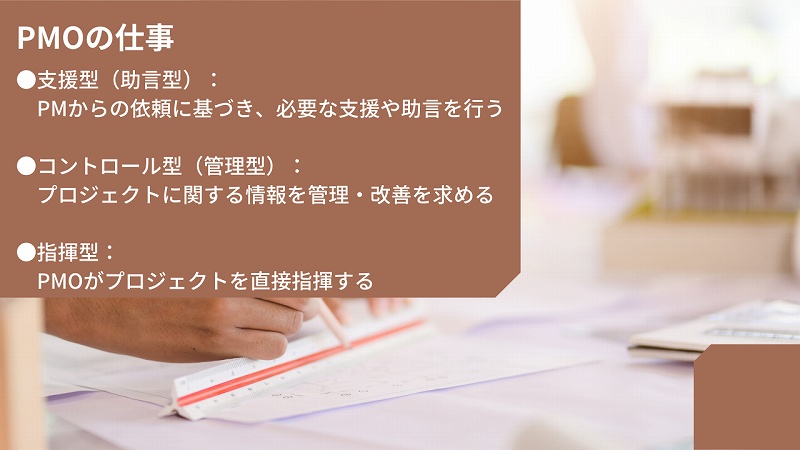 PMOの仕事。●支援型(助言型):PMからの依頼に基づき、必要な支援や助言を行う ●コントロール型(管理型):プロジェクトに関する情報を管理・改善を求める ●指揮型:PMOがプロジェクトを直接指揮する