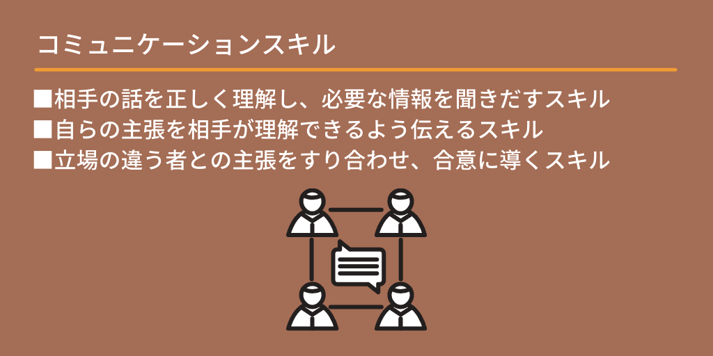コミュニケーションスキル:■相手の話を正しく理解し、必要な情報を聞きだすスキル ■自らの主張を相手が理解できるよう伝えるスキル ■立場の違う者との主張をすり合わせ、合意に導くスキル