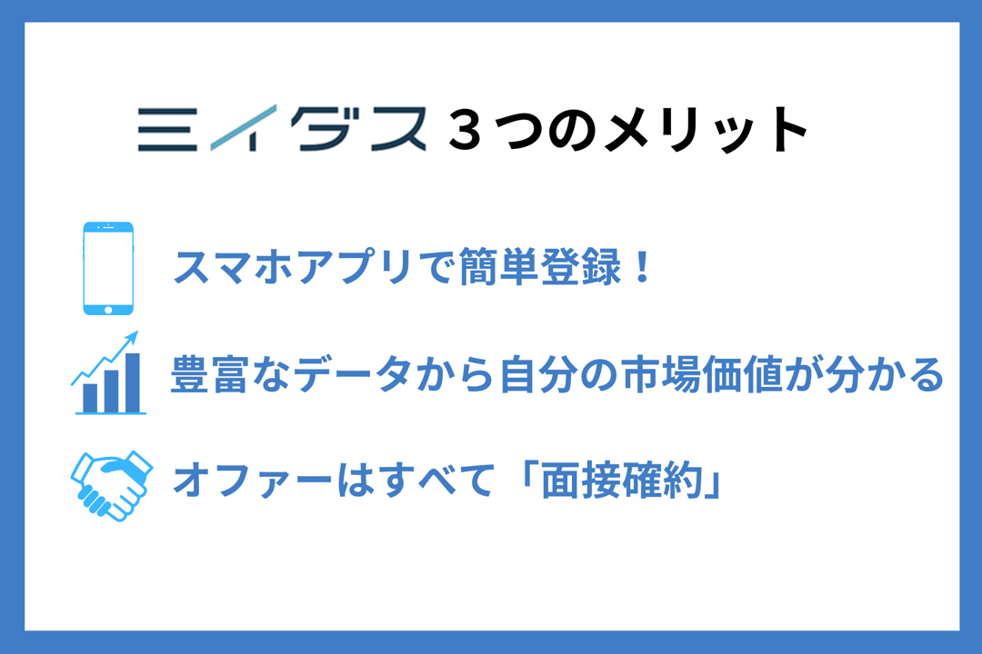 ミイダス3つのメリット ■スマホアプリで簡単登録! ■豊富なデータから自分の市場価値が分かる ■オファーはすべて「面接確約」