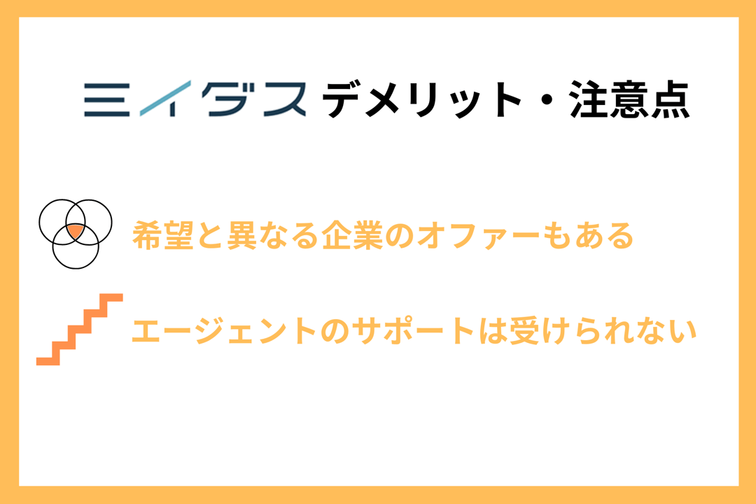 ミイダスデメリット・注意点 ■希望と異なる企業のオファーもある ■エージェントのサポートは受けられない
