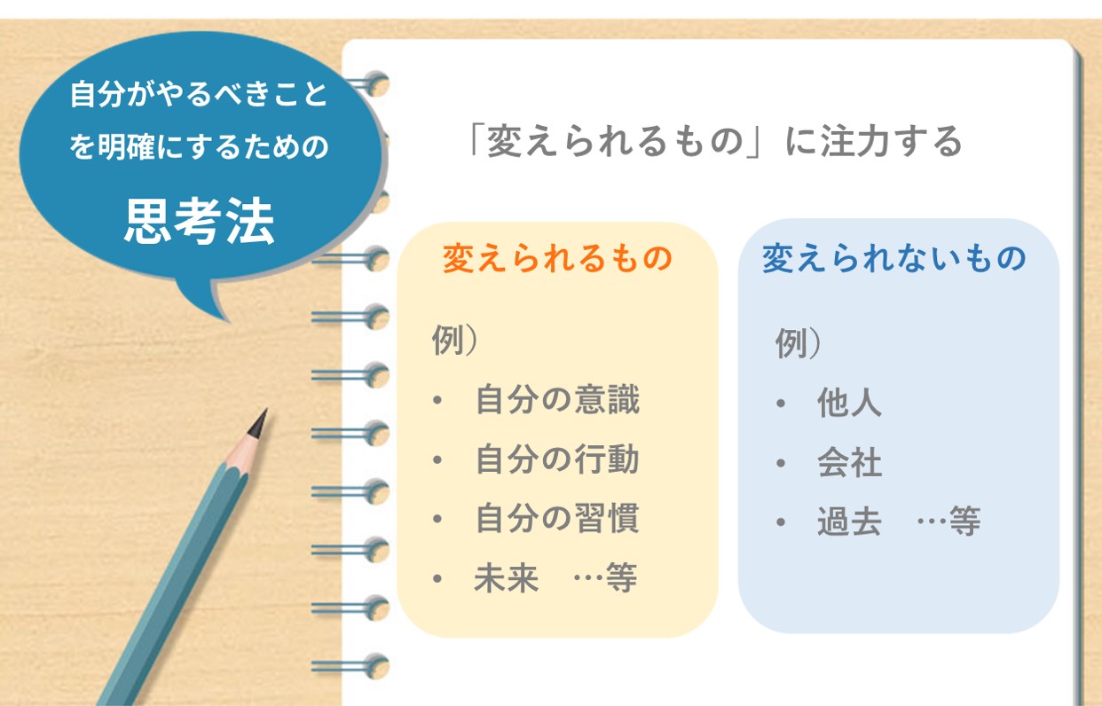 「変えられるもの」に注力する 変えられるもの…例) 自分の意識 自分の行動 自分の習慣 未来 …等 変えられないもの…例)他人 会社 過去 …等