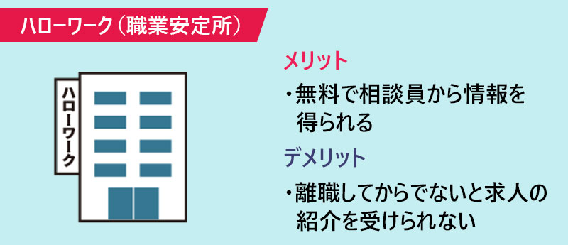 ハローワーク(職業安定所)